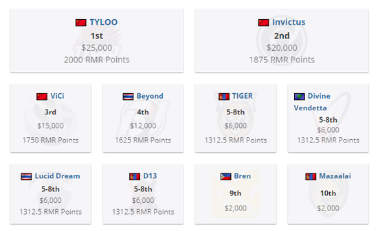 东方体育中心CS盛宴点燃电竞热潮