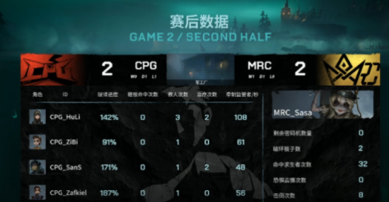 全球首款CPGCWinGD SCE920三燃料主机技术成功测试